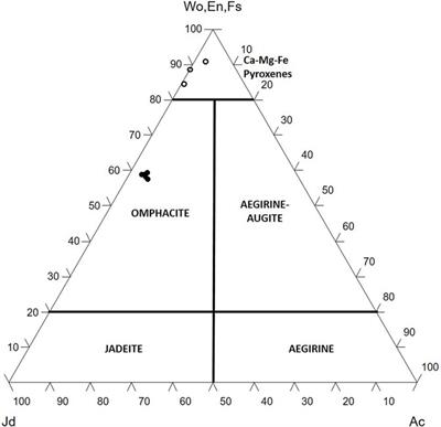 Crystal-Chemical and Structural Characterization of Omphacite in High-Pressure Eclogites From the Arquía Complex on Southwestern Pijao, Central Cordillera (Colombian Andes)